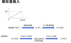Featured image of post 模拟量计算