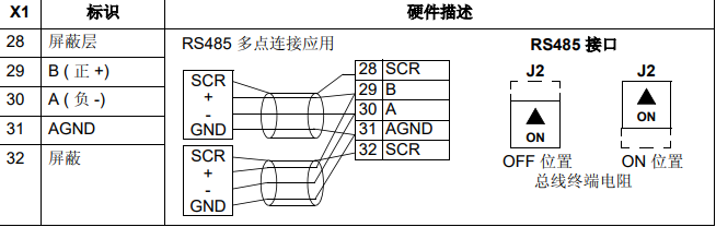 变频器485接线